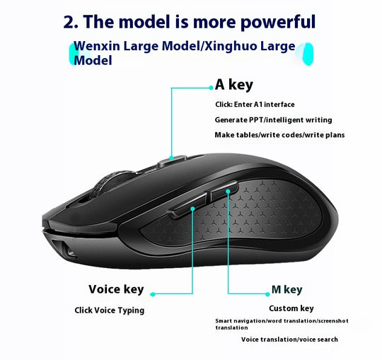 Intelligent Wireless AI Mouse – Dual Mode Precision and Versatility