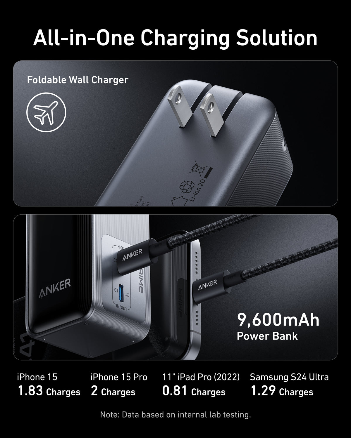 Batería Externa Anker Prime (9.6K, 65W, Fusion)