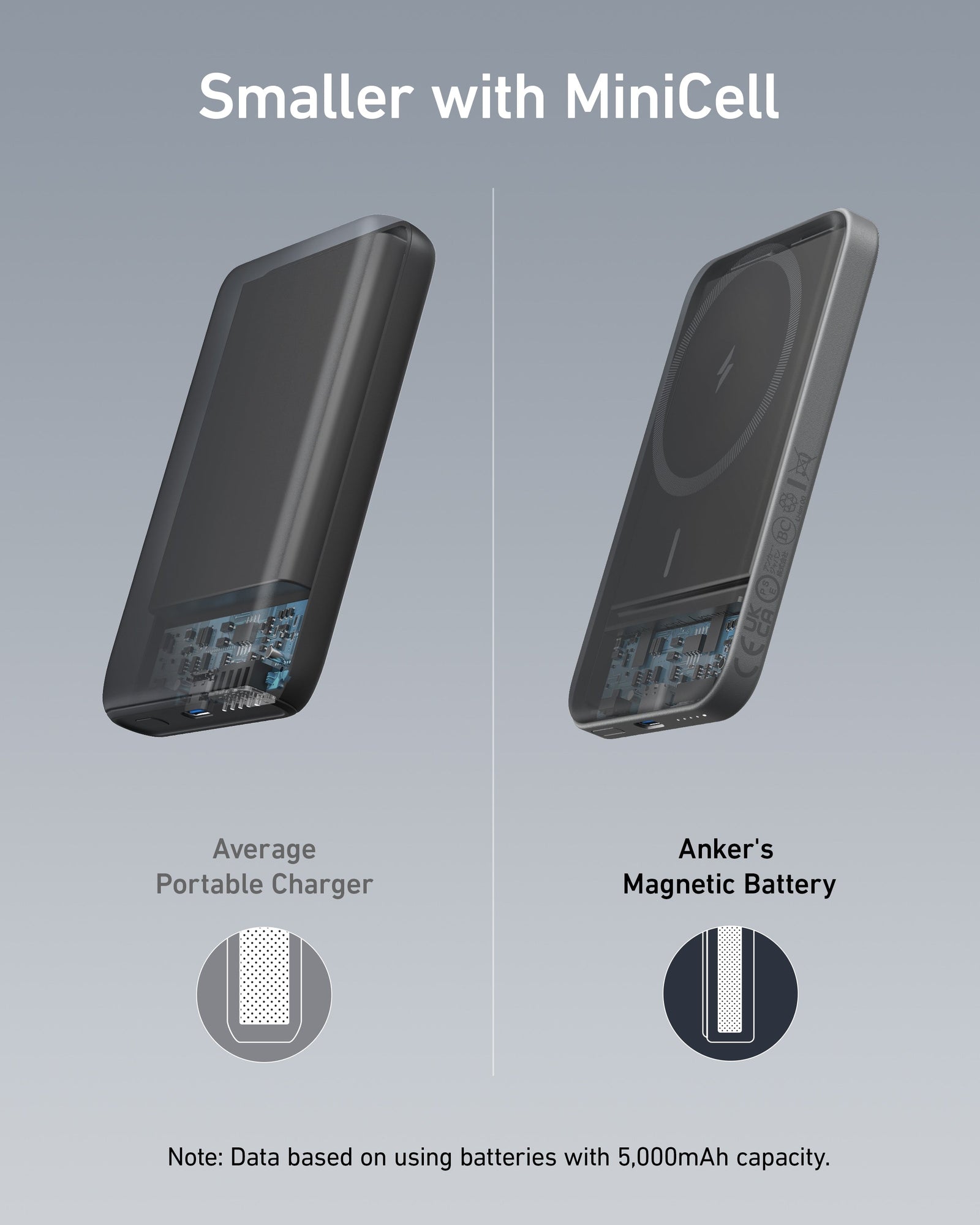 Anker <b>621</b> Batería magnética (MagGo)