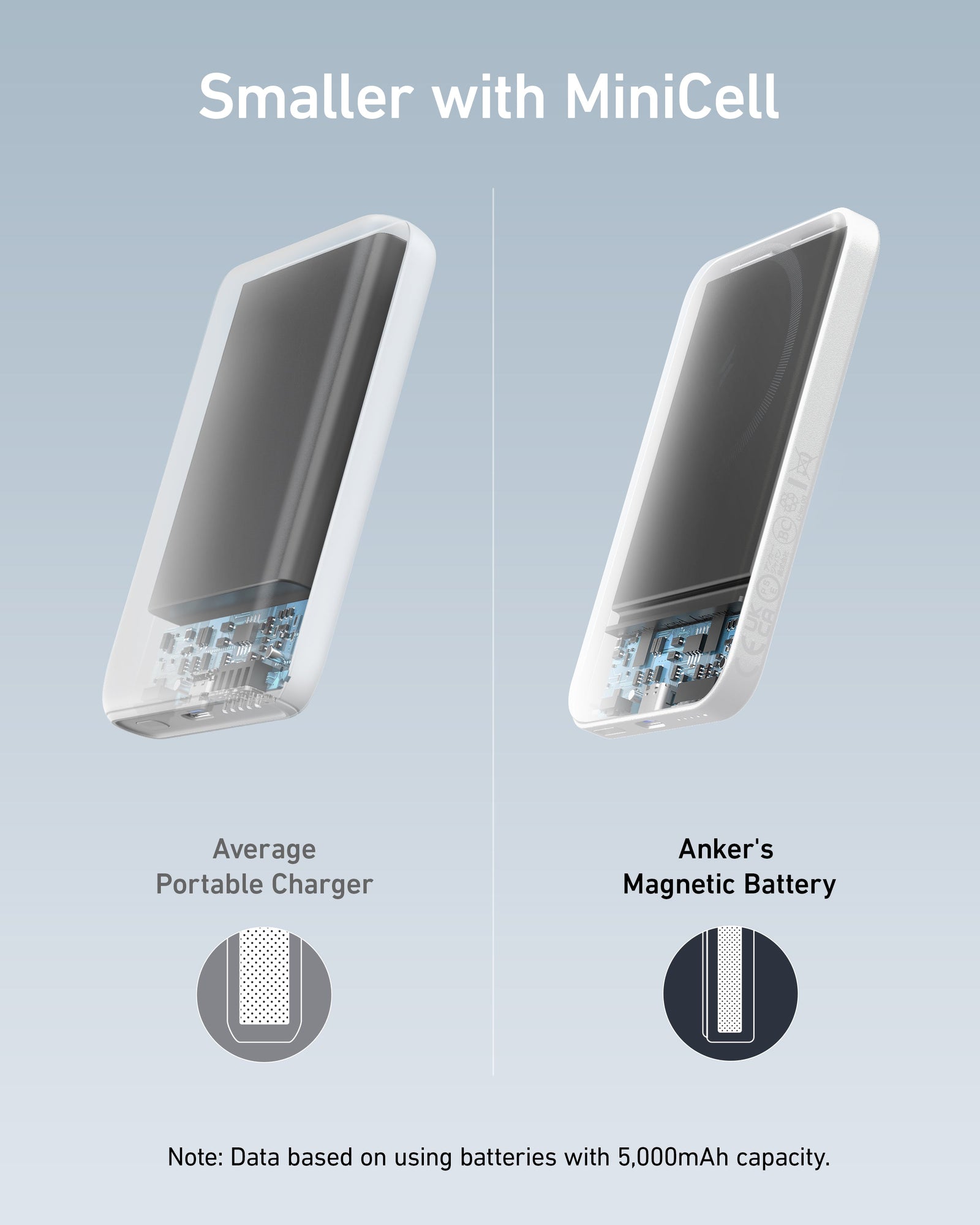 Anker <b>621</b> Batería magnética (MagGo)