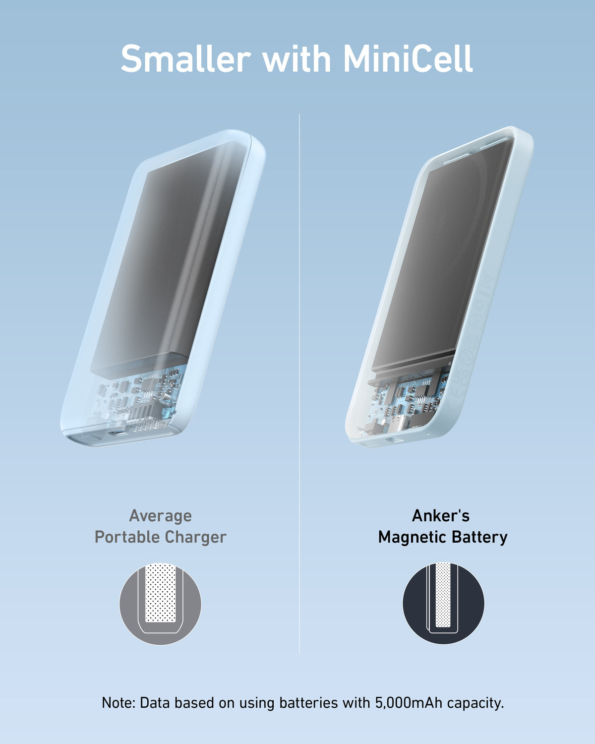 Anker <b>621</b> Batería magnética (MagGo)
