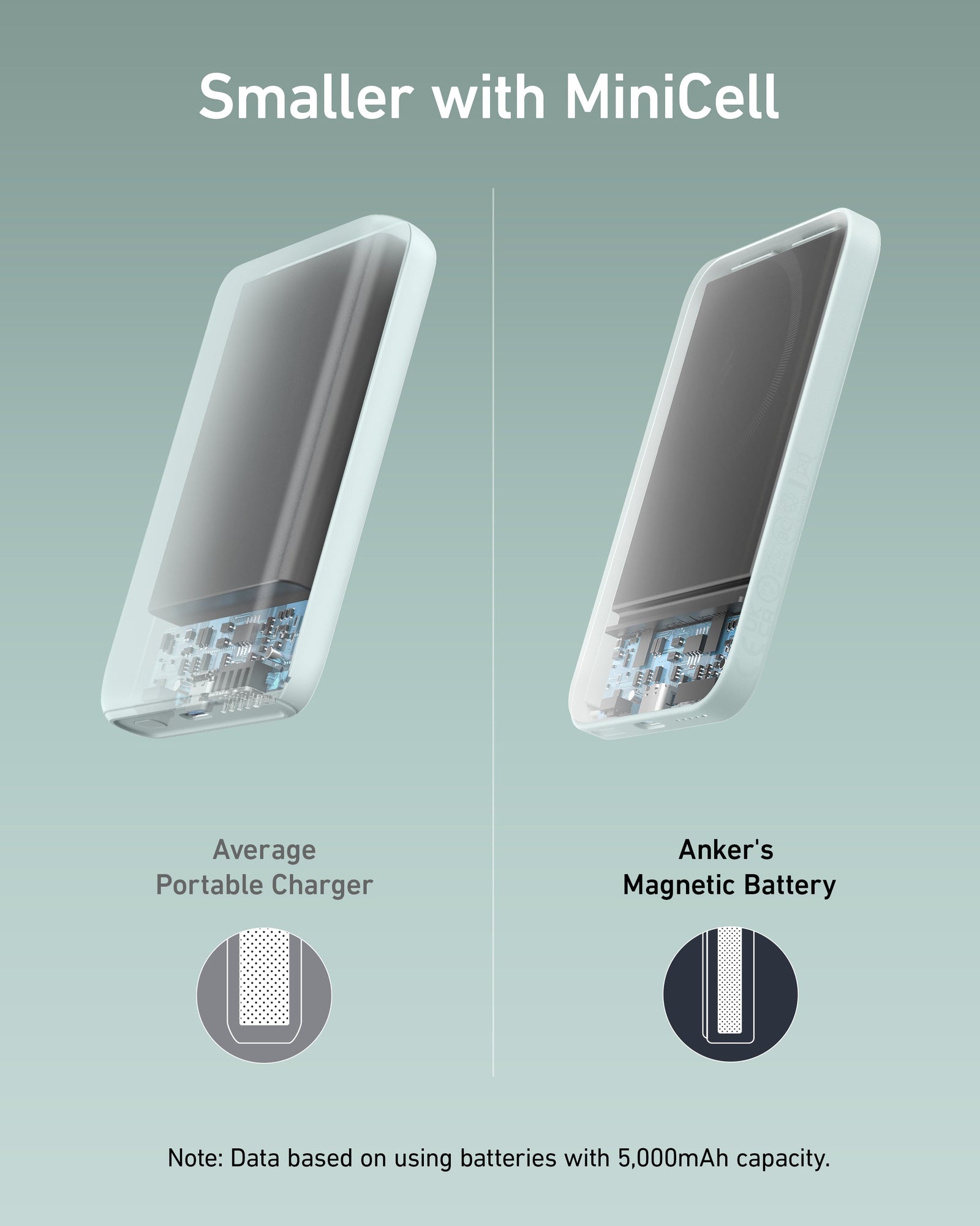 Anker <b>621</b> Batería magnética (MagGo)