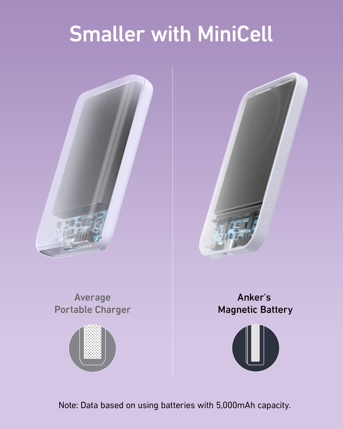 Anker <b>621</b> Batería magnética (MagGo)