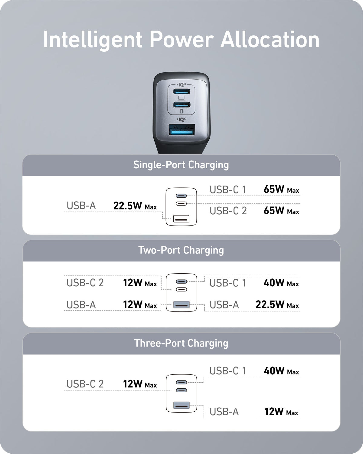 Anker <b>735</b> Зарядное устройство (Nano II 65W) (2 шт.)