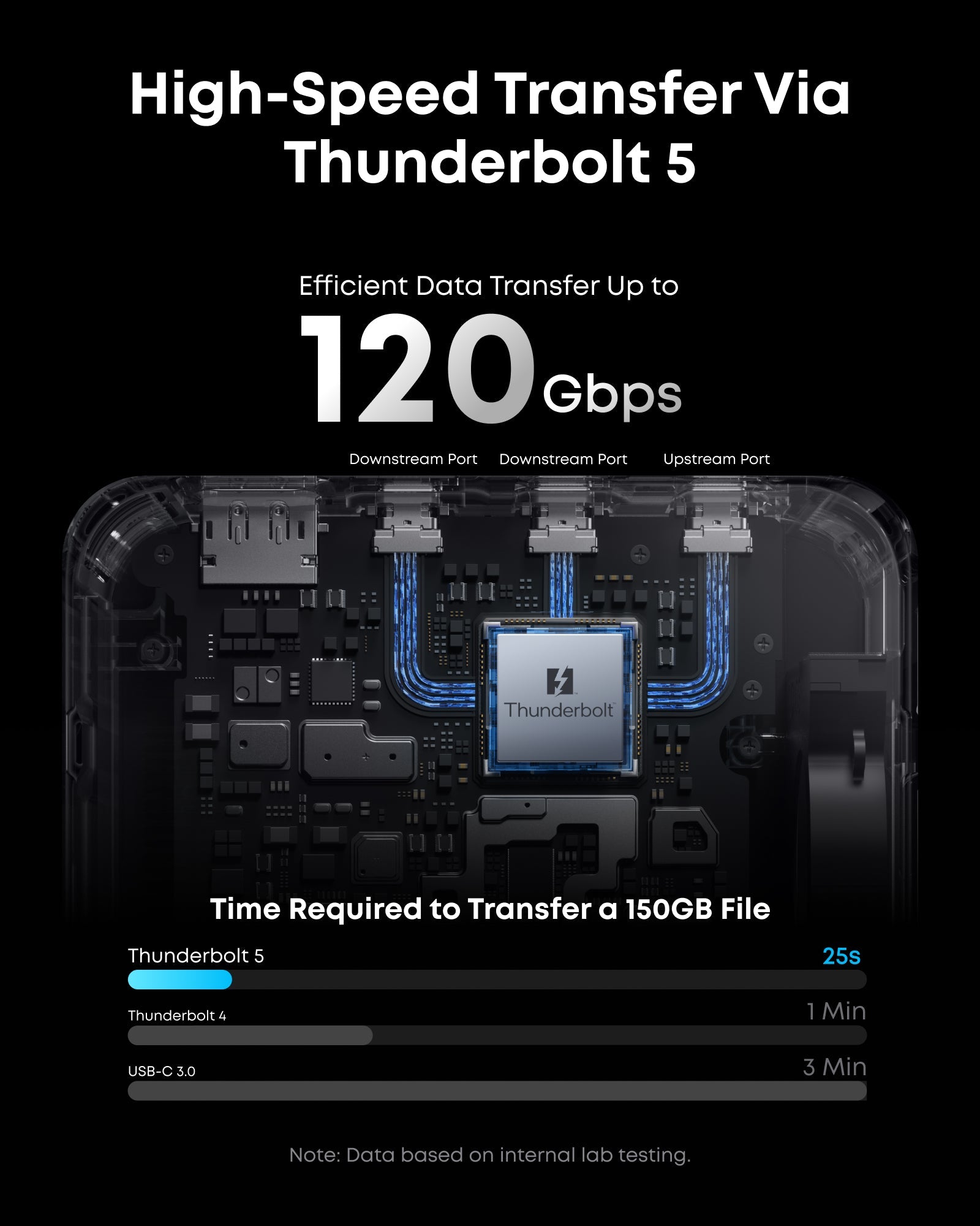 Estación de acoplamiento Anker Prime TB5 (14 en 1, 8K, Thunderbolt 5)