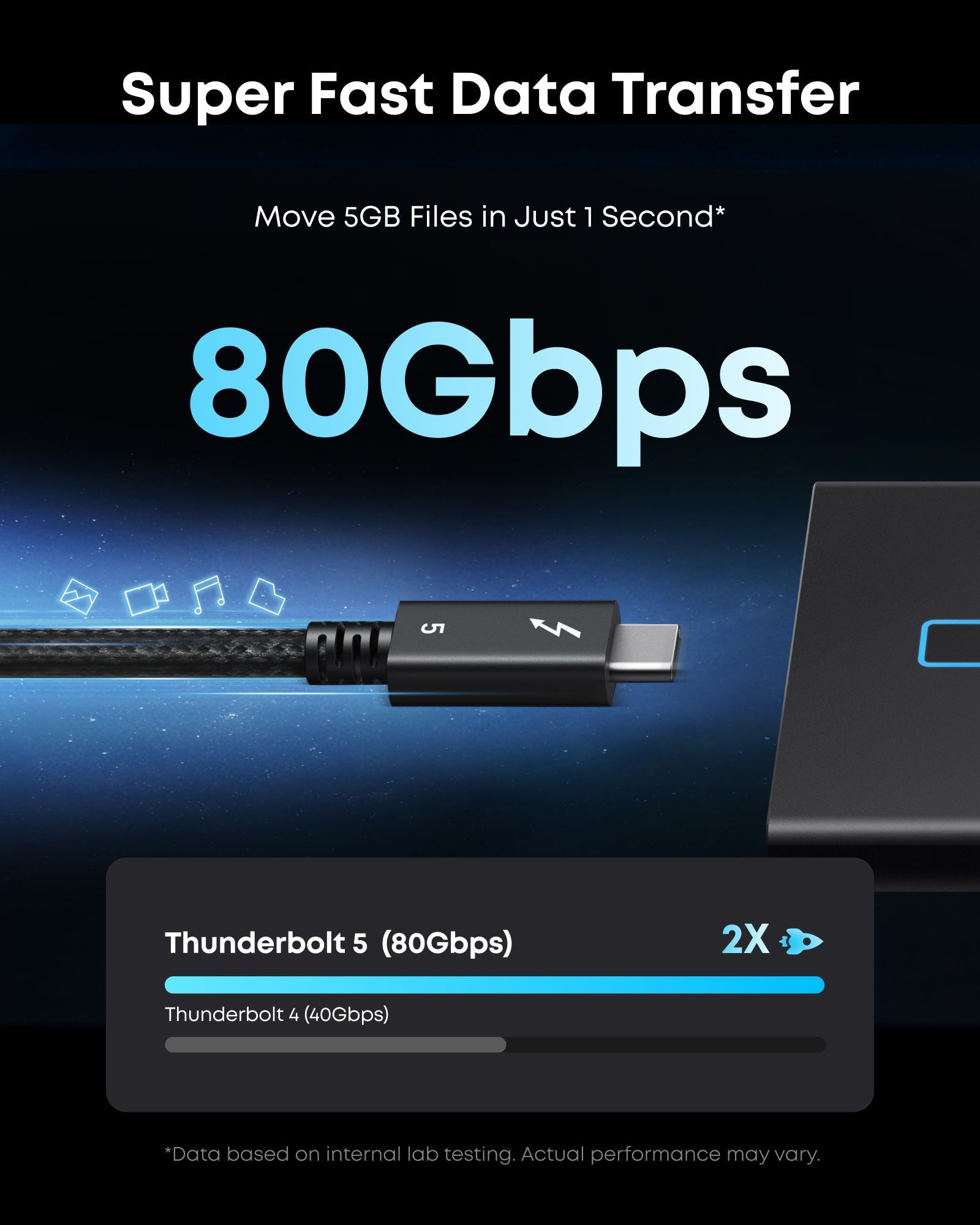 Кабель Anker Prime Thunderbolt 5 (1 м/0,5 м, 80 Гбит/с, 240 Вт)