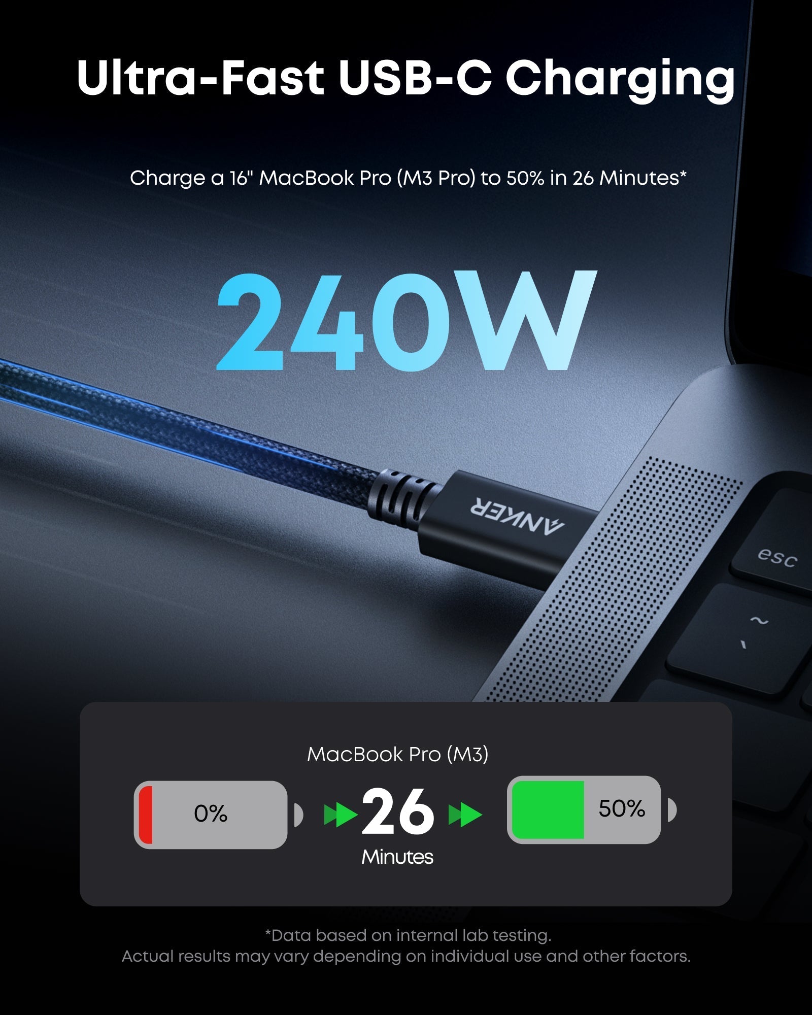 Кабель Anker Prime Thunderbolt 5 (1 м/0,5 м, 80 Гбит/с, 240 Вт)