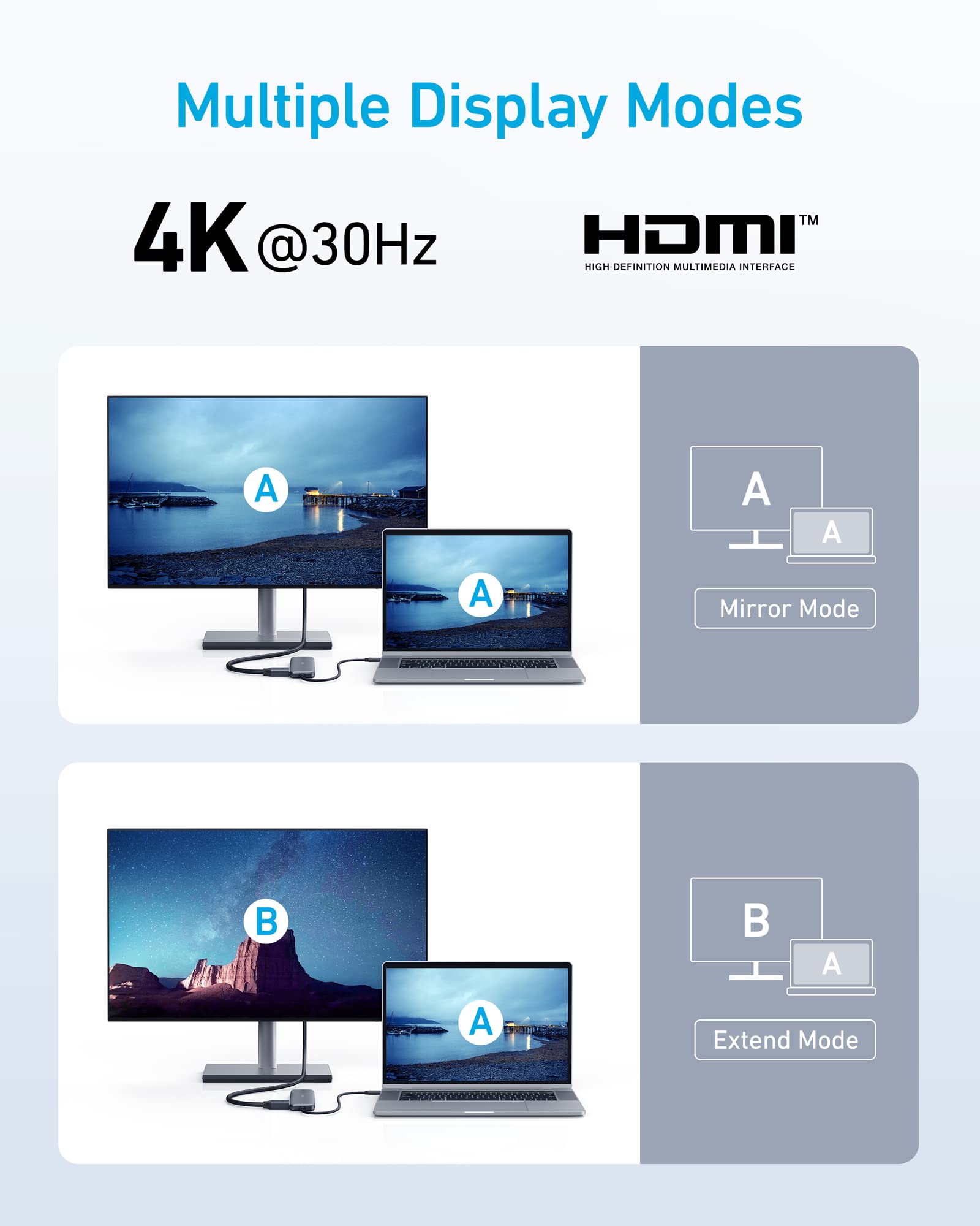 Concentrador USB-C Anker <b>332</b> reacondicionado (5 en 1)