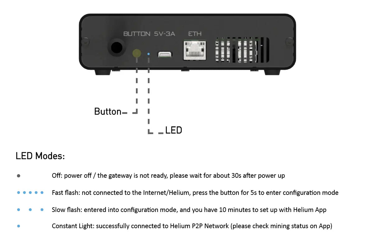 STS Collective OpenMANET SenseCAP HaLow Mesh Gateway – M1 Modificado (WM6108, Nodo Fuera de Red de 915MHz, Preflasheado)