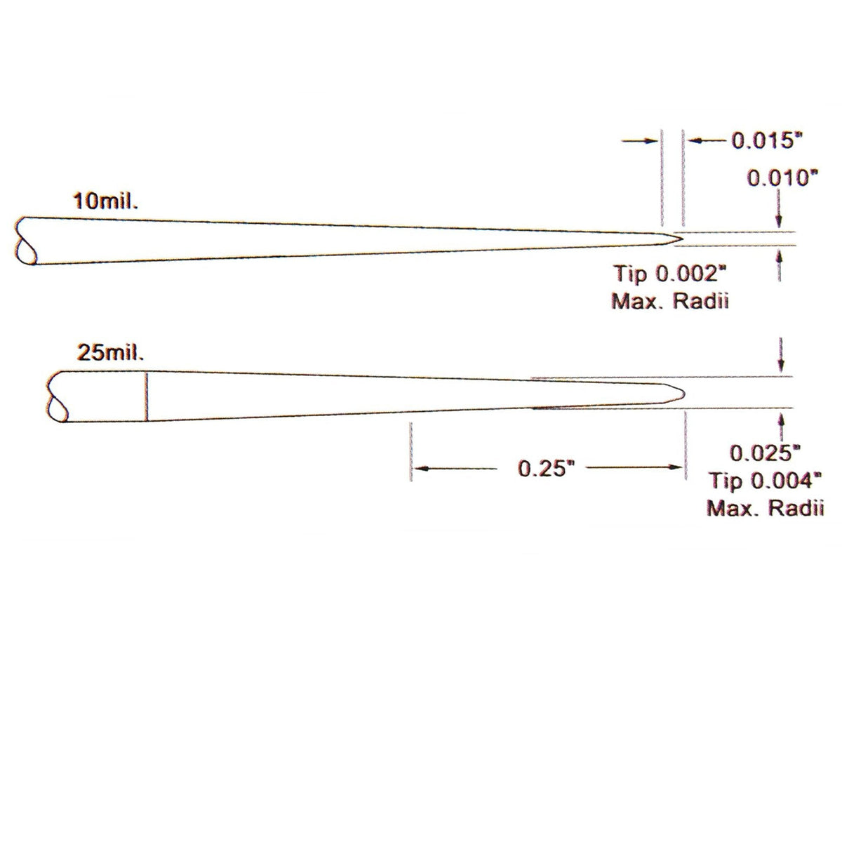 Probe and Pick Set