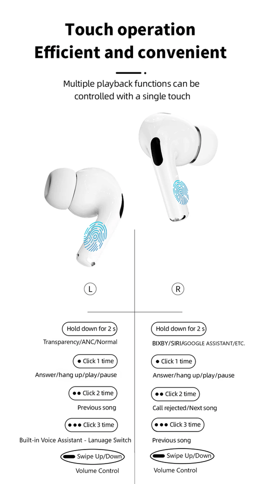 Apple AirPods Pro 3rd Generation - LED Touch-Screen Smart Case - 2025 Charging Case USB-C