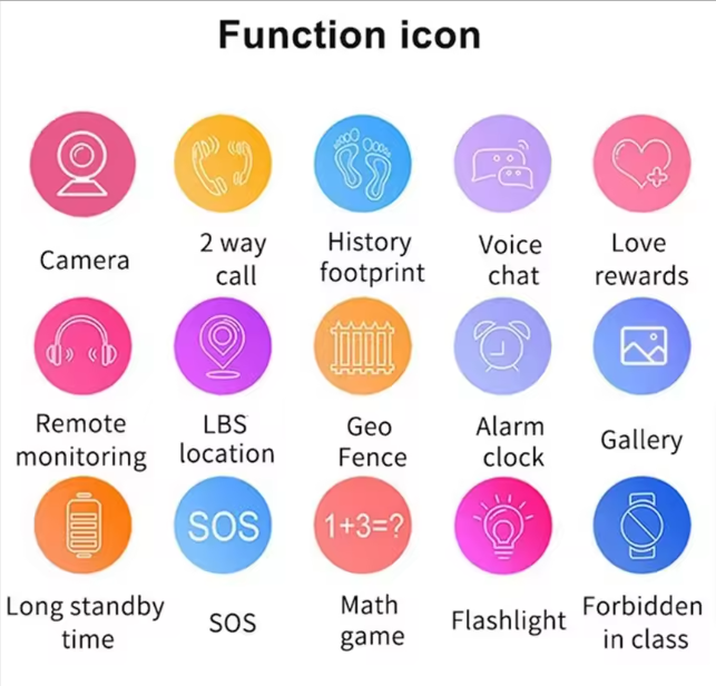 Kids' 4G Smart Watch - GPS Positioning, SOS, and Waterproof Design