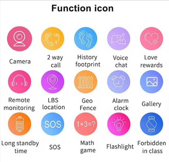 Kids' 4G Smart Watch - GPS Positioning, SOS, and Waterproof Design