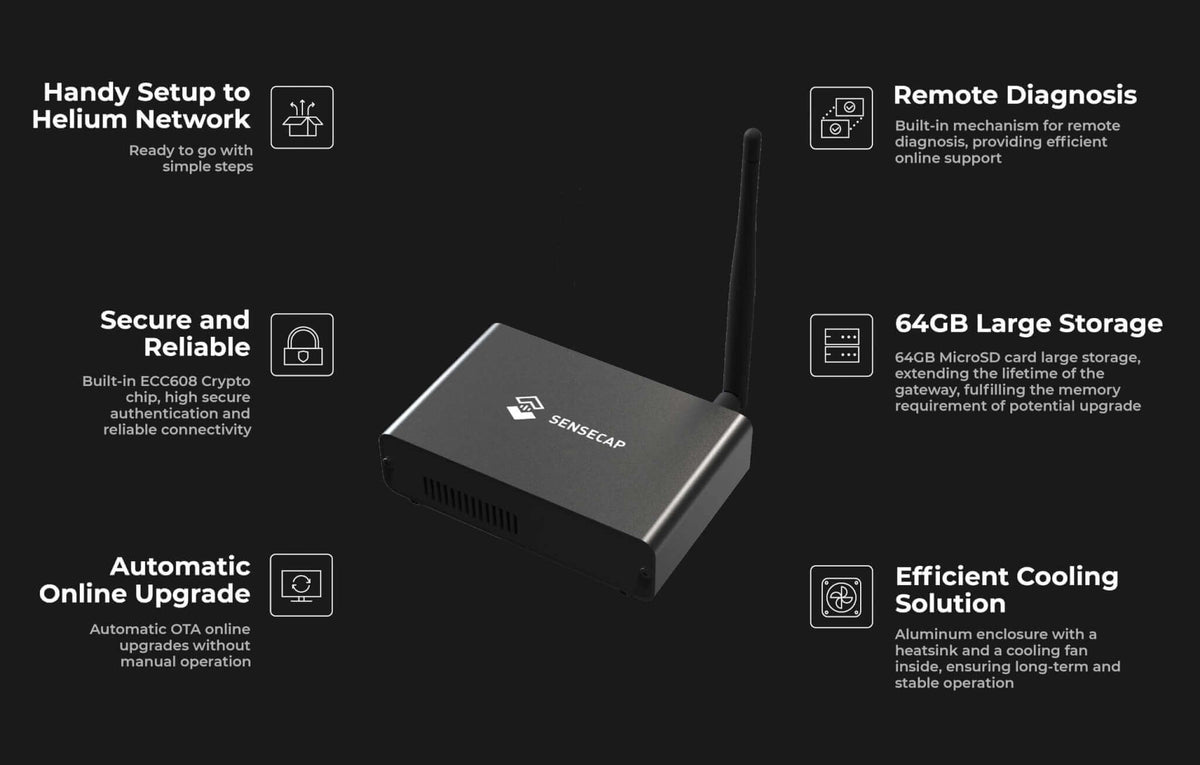 STS Collective OpenMANET SenseCAP HaLow Mesh Gateway – M1 Modificado (WM6108, Nodo Fuera de Red de 915MHz, Preflasheado)