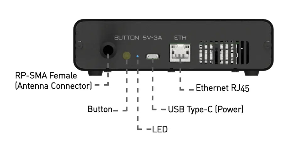 STS Collective OpenMANET SenseCAP HaLow Mesh Gateway – M1 Modificado (WM6108, Nodo Fuera de Red de 915MHz, Preflasheado)